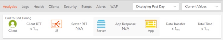 Application Latency Analysis