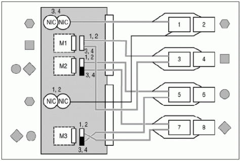 Full Height Blade Mappings
