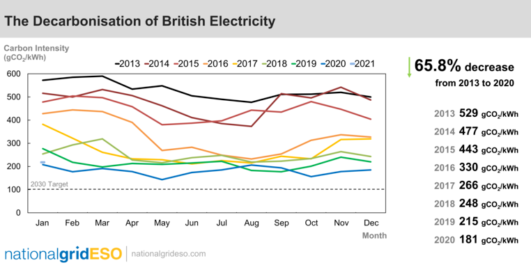 Grid carbon intensity map